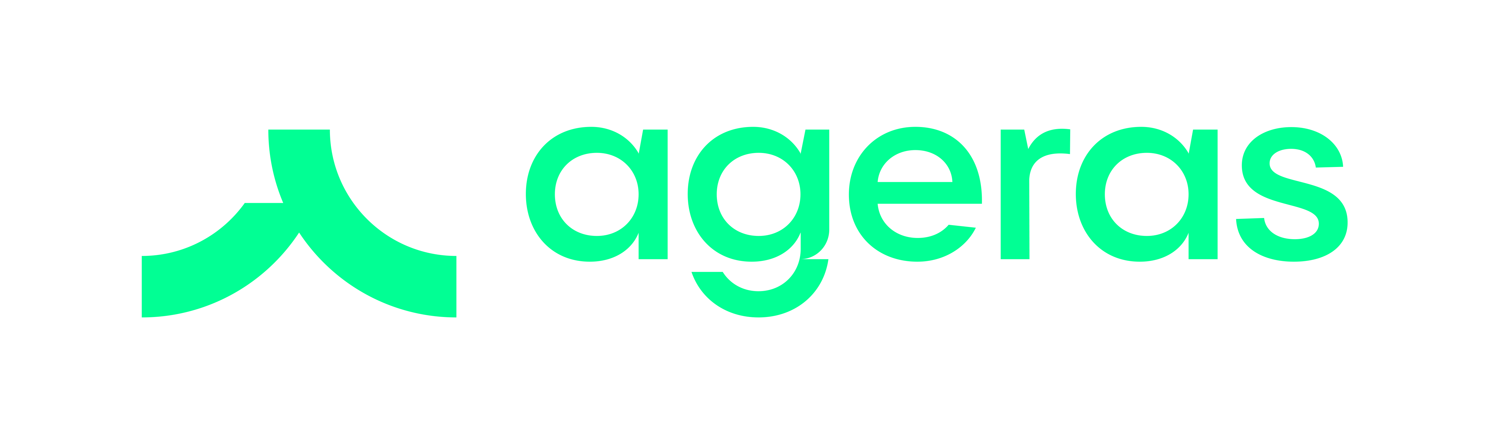 Ageras Internal Dashboards